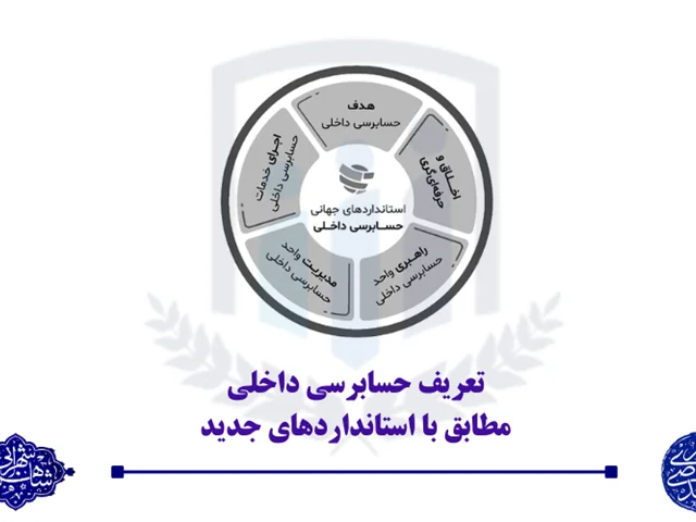 تعریف حسابرسی داخلی بر مبنایِ IPPF2024