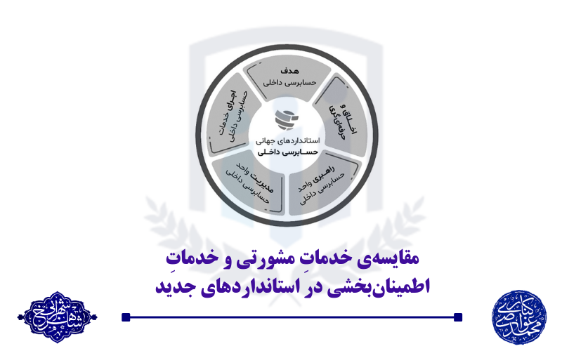 مقایسه‌ی خدمات مشورتی و خدمات اطمینان‌بخشی در استانداردهای جهانی حسابرسی داخلی (ویرایش 2024)