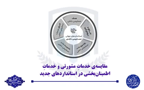 مقایسهی خدمات مشورتی و خدمات اطمینانبخشی در استانداردهای جهانی حسابرسی داخلی (ویرایش 2024)