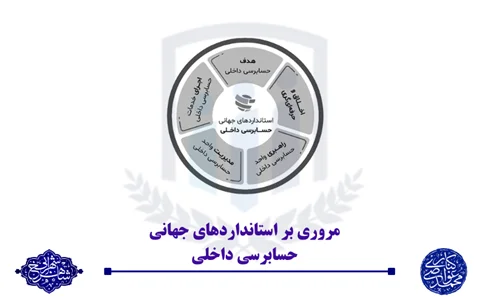 مرور استانداردهای جهانی حسابرسی داخلی: قسمت نخست - دربارهی چارچوب بینالمللی اجرای حرفهای